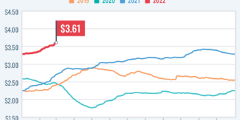 Colo. Gas Prices Reflect War’s Dark Uncertainties